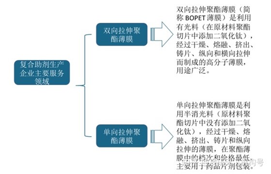 聚酯薄膜分类 新澳2025澳门历史记录查询免费15