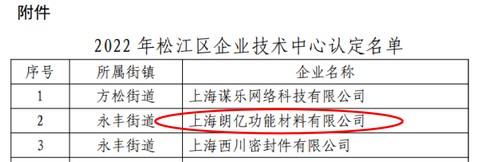 新澳2025澳门历史记录查询免费15